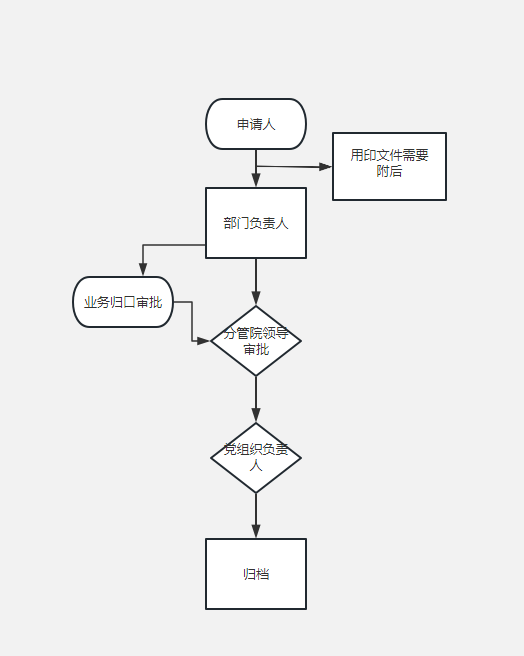 党委办公室印章oa审批流程.png